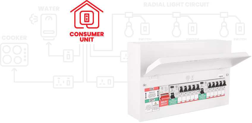 Arlec-home-wiring-guide-consumer-unit