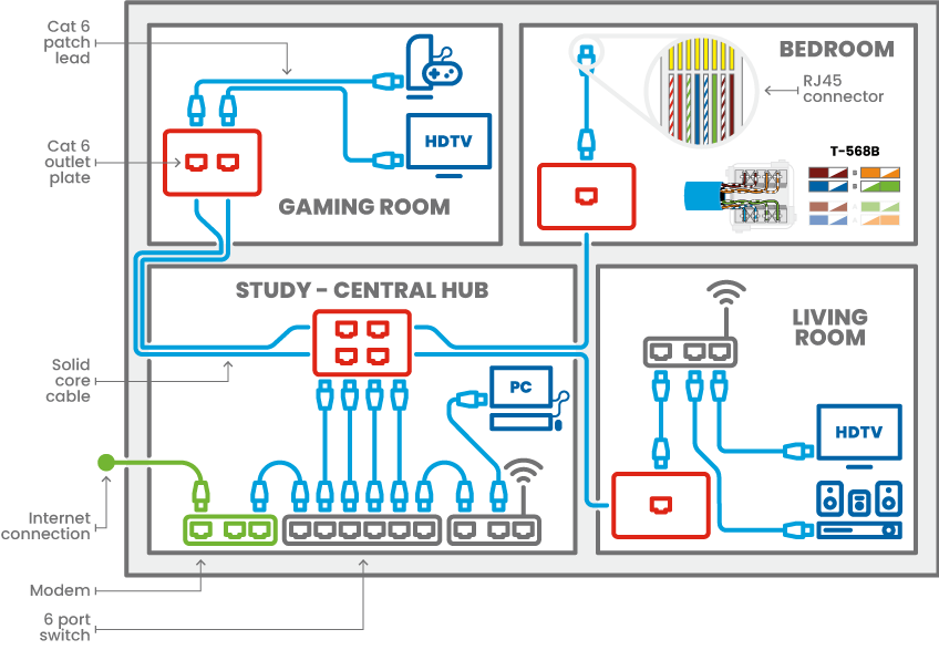 Network Installation Guide Overview Network Installation Guide Overview
