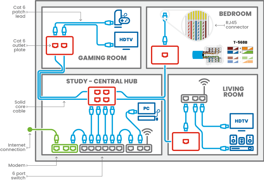 Network Installation Guide Overview