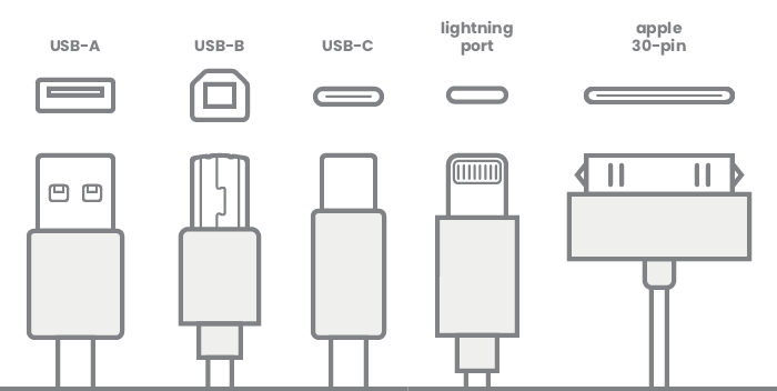 Cable-selection-mobile-devices